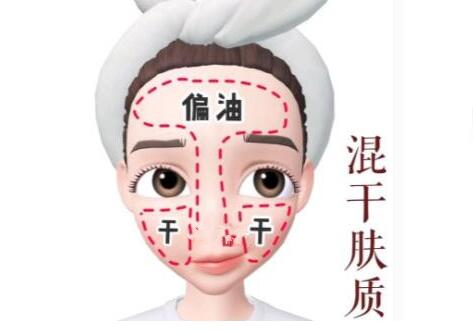 6種膚質(zhì)+科學(xué)護(hù)膚