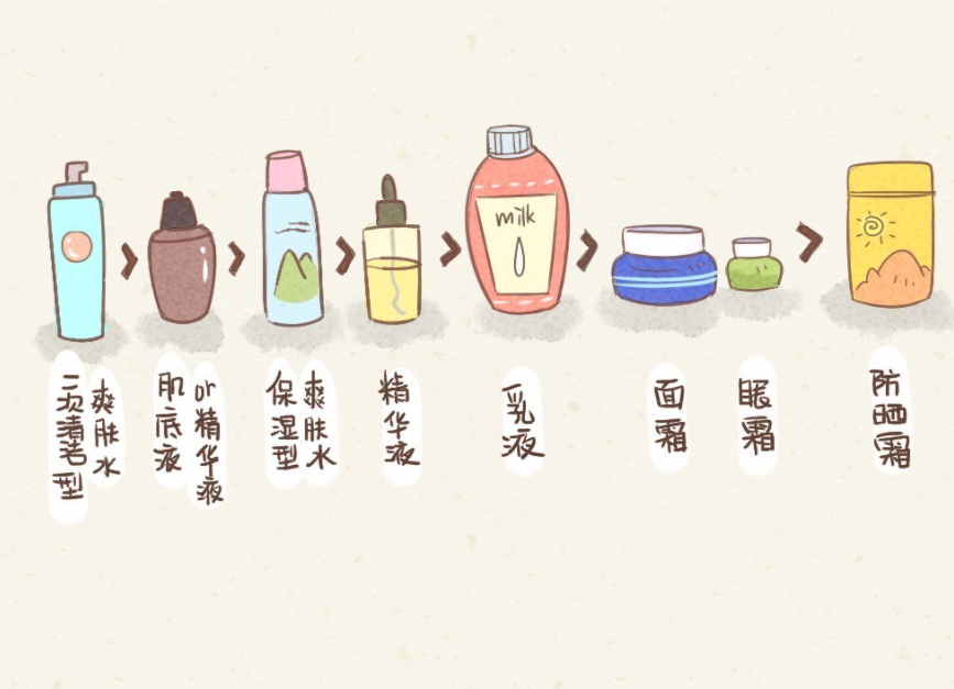 美容護(hù)膚：護(hù)膚品涂得越厚越好嗎？