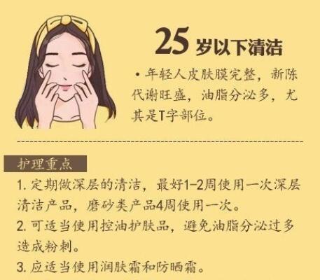 各個年齡段護(hù)膚重點+護(hù)膚誤區(qū)