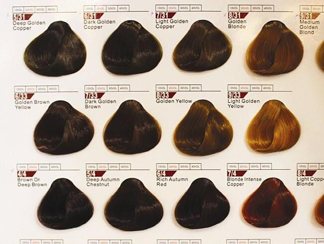 怎樣才能學(xué)會美發(fā)色彩調(diào)配？快來和南寧口碑好的學(xué)校學(xué)習(xí)