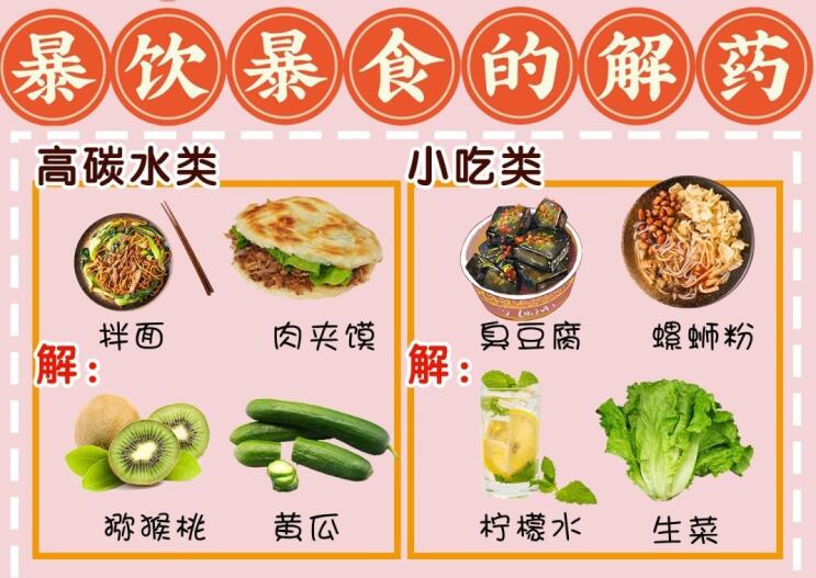 暴飲暴食難受怎么辦？廣西養(yǎng)生美容培訓(xùn)學(xué)校給你“解藥”