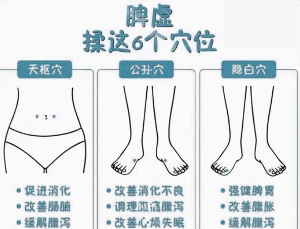 緩解脾虛的技巧，廣西學(xué)美容中醫(yī)教學(xué)內(nèi)容