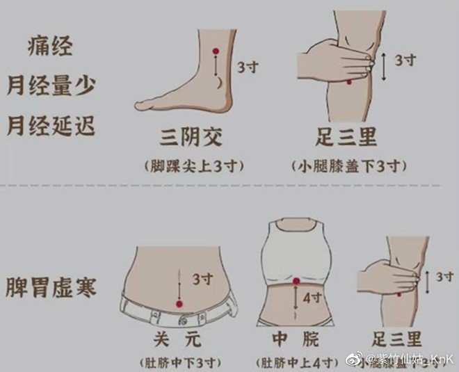艾灸這些部位好處多，廣西中醫(yī)美容課程分享