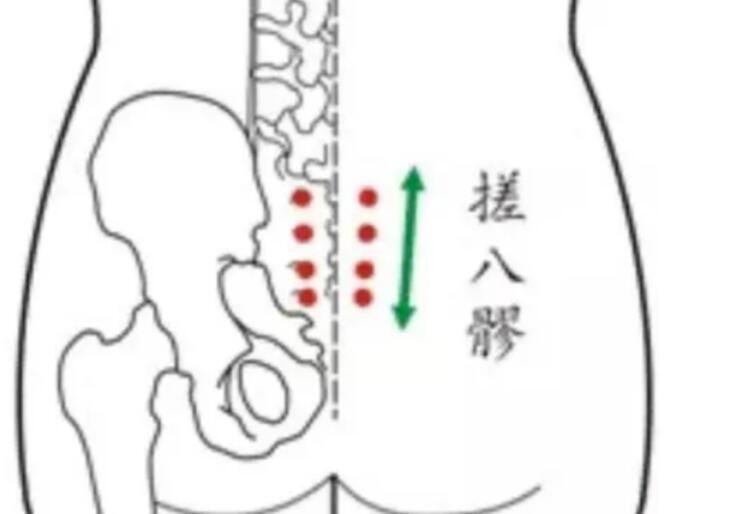 通暢八髎常用的熱療方法，廣西美容養(yǎng)生培訓班教學內容