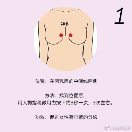 乳腺按摩的方法，南寧美體美容學校分享