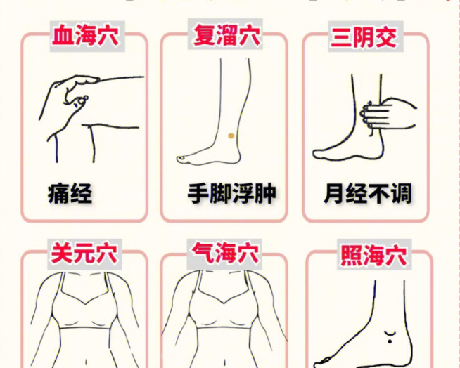 卵巢保養(yǎng)的六個(gè)穴位，女士美容養(yǎng)顏貼士分享