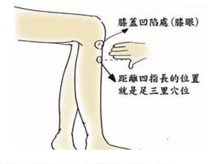 身體養(yǎng)生調(diào)理課程：適合常按的9個養(yǎng)生穴