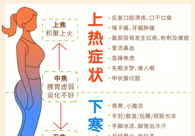 如何讓你的全身暖起來？廣西美容中醫(yī)經(jīng)絡(luò)班分享