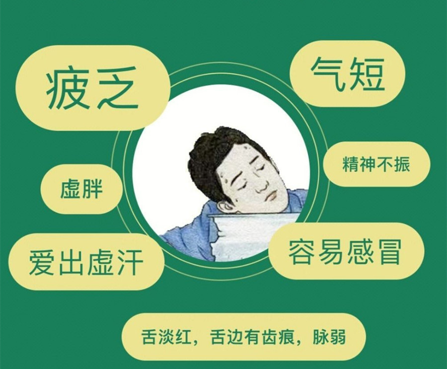 氣虛體質(zhì)的表現(xiàn)和管理，南寧美容美體管理學(xué)校分享方法