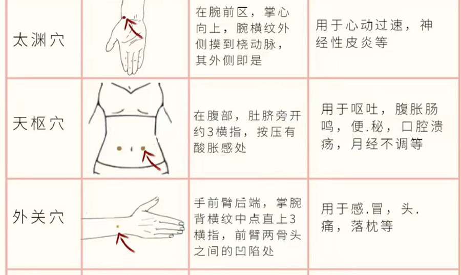 如何正確使用艾條？廣西美容培訓分享