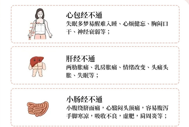 人體十二經(jīng)絡(luò)堵塞的常見癥狀，南寧美容經(jīng)絡(luò)養(yǎng)生
