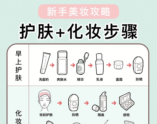 新手護(hù)膚化妝教程，廣西美妝培訓(xùn)學(xué)校教學(xué)