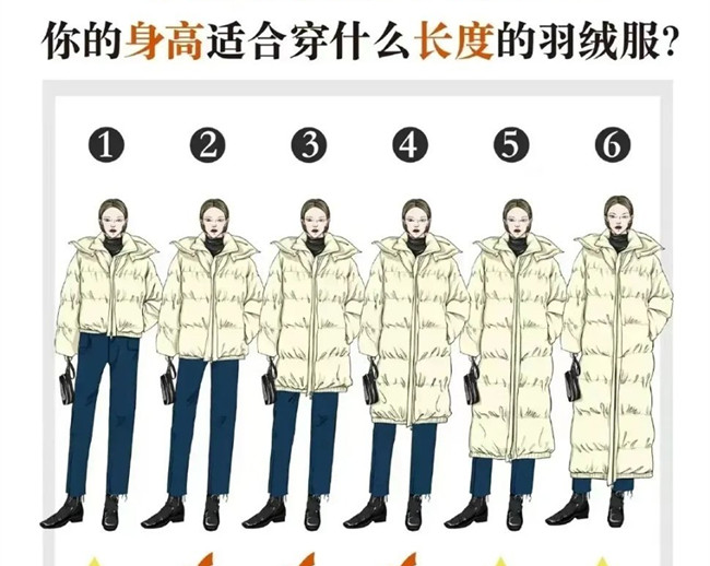 你的身高適合穿什么長(zhǎng)度的羽絨服？
