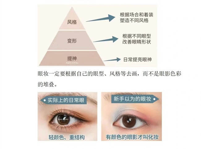 眼影的基本畫法，南寧化妝造型培訓(xùn)