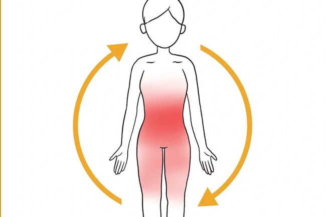 中焦打通的6個表現(xiàn)，南寧美容美體健康管理