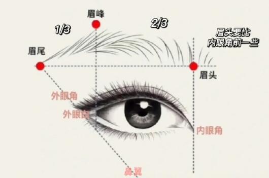 修眉畫眉教程，廣西化妝培訓(xùn)短期班教學(xué)