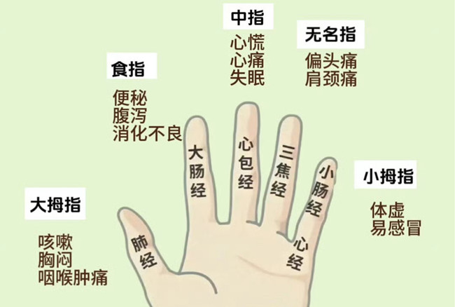 南寧美容美體中醫(yī)學(xué)校：刮手指的好處