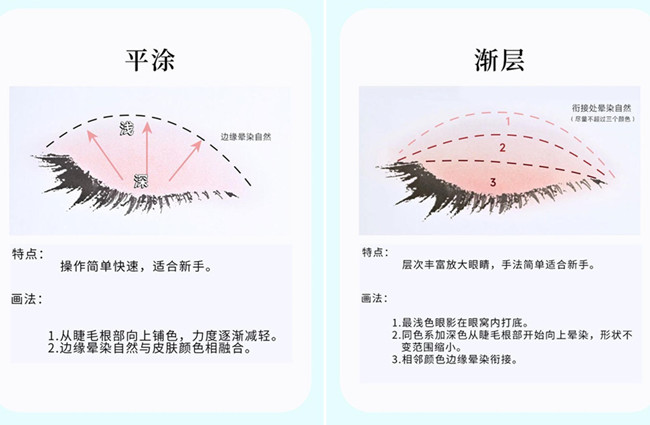 化妝新手眼影教程，南寧美妝造型基礎(chǔ)培訓(xùn)
