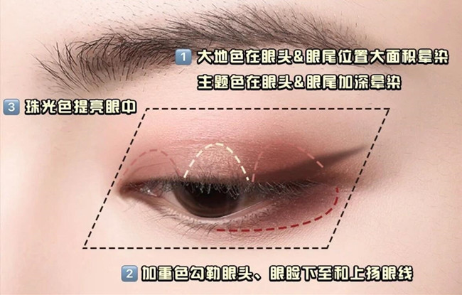 零基礎(chǔ)化妝教學必懂的眼影教程，南寧學彩妝基礎(chǔ)