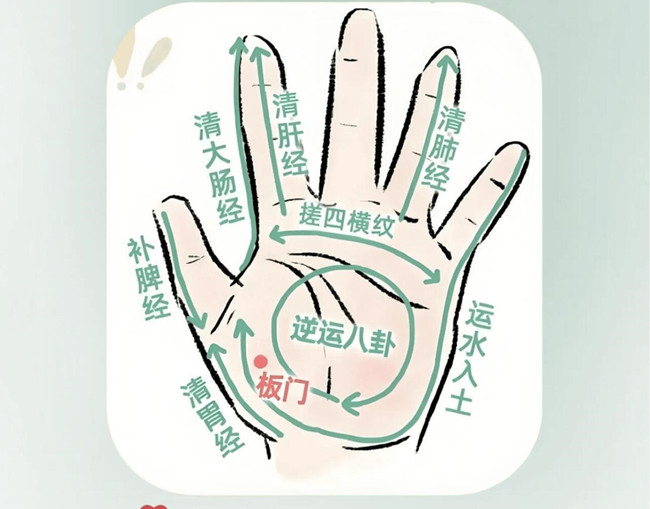 兒童手部推拿教程，南寧推拿學校分享