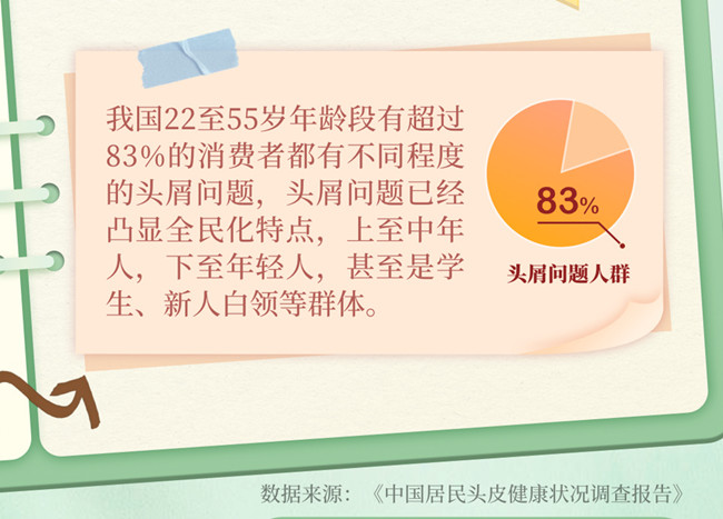 為什么越洗頭頭屑越多？南寧美發(fā)洗護(hù)養(yǎng)發(fā)學(xué)校分析