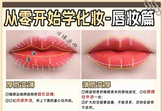 從零開始學(xué)化妝：眼影，腮紅，唇妝