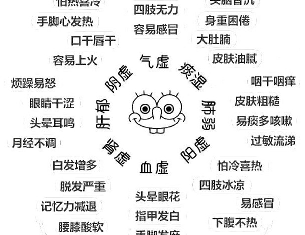 怎么辨別常見的8種體質(zhì)？廣西美容美體教學(xué)
