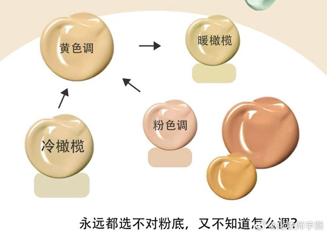 橄欖皮買錯(cuò)粉底液怎么補(bǔ)救？廣西化妝教學(xué)知識(shí)