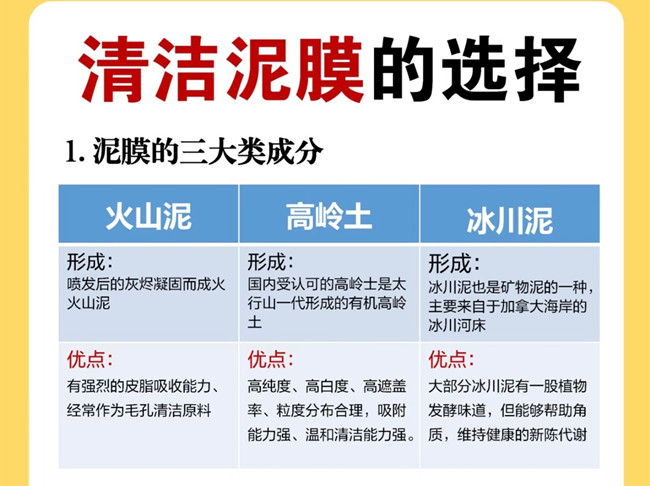 廣西美容管理學(xué)校：如何挑選清潔泥膜？