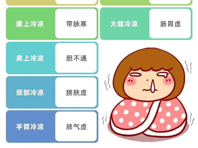 廣西美容美體健康培訓(xùn)必懂知識點(diǎn)