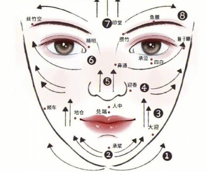 臉部和頸椎如何刮(sha)痧？廣西美容美體教學