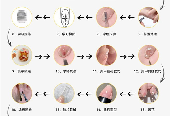 美甲基礎(chǔ)操作步驟教程，新手學(xué)美甲