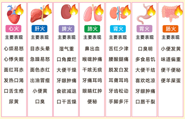 身體上火的表現(xiàn)，廣西健康管理美容中心分享