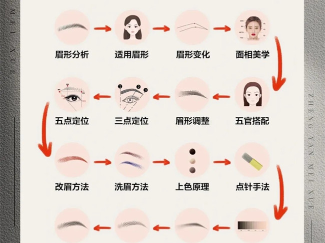 零基礎(chǔ)學紋繡的步驟，南寧學紋繡技術(shù)