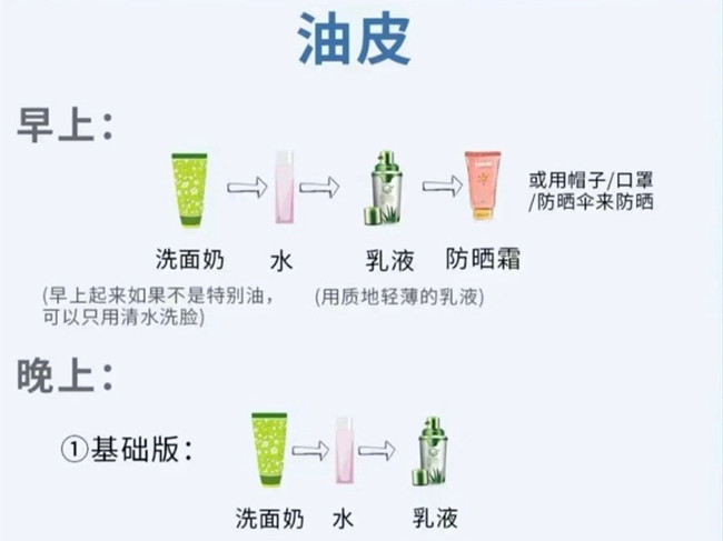 不同膚質(zhì)如何護膚？南寧護膚養(yǎng)顏