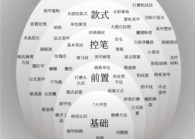 美甲款式必學(xué)基礎(chǔ)款，南寧學(xué)美甲技能