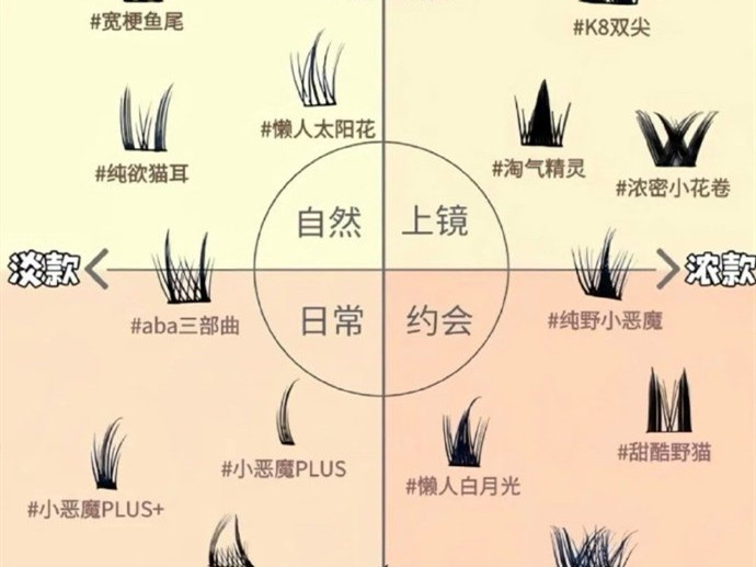 不同類(lèi)型的假睫毛款式，南寧美甲美睫學(xué)校分享