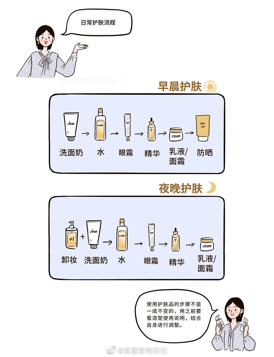 早晚間的正確護(hù)膚流程，廣西美容護(hù)膚培訓(xùn)