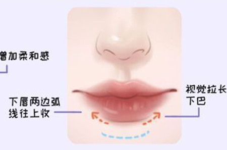適合方圓臉的口紅涂法和色號(hào)，廣西化妝教學(xué)基礎(chǔ)