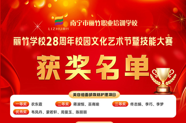 麗竹學校2025年技能大賽獲獎名單公布