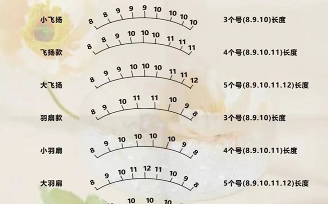 美睫款定位操作，南寧教美睫